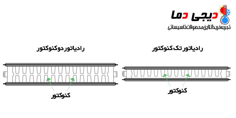 تفاوت-رادیاتور-دو-کنوکتور-و-تک-کنوکتور