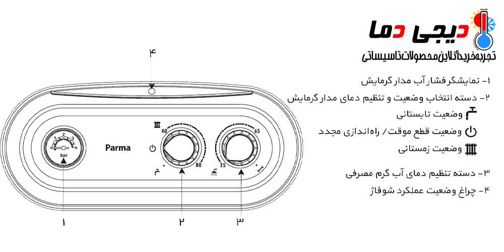 نمایشگر-پکیج-پارما-22