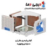 کولر-15000-بغل-زن-نیرو-تهویه-البرز-5