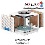 کولر-18000-بالا-زن-نیرو-تهویه-البرز