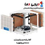 کولر پلیمری 18000 پایین زن نیروتهویه البرز مدل NTAC3/180D - تصویر 2