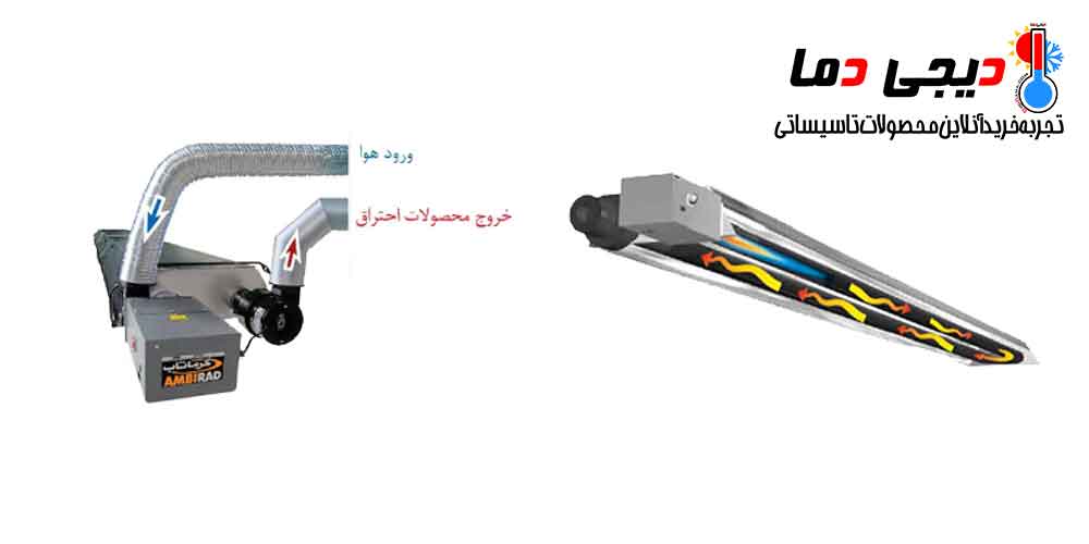 توضیحات-هیتر-تابشی-گرماتاب-مدل-UT6