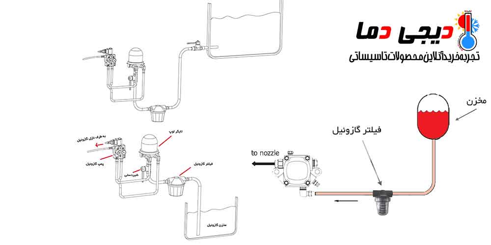 راهنمای-جت-هیتر-گازوئیلی-سری 2