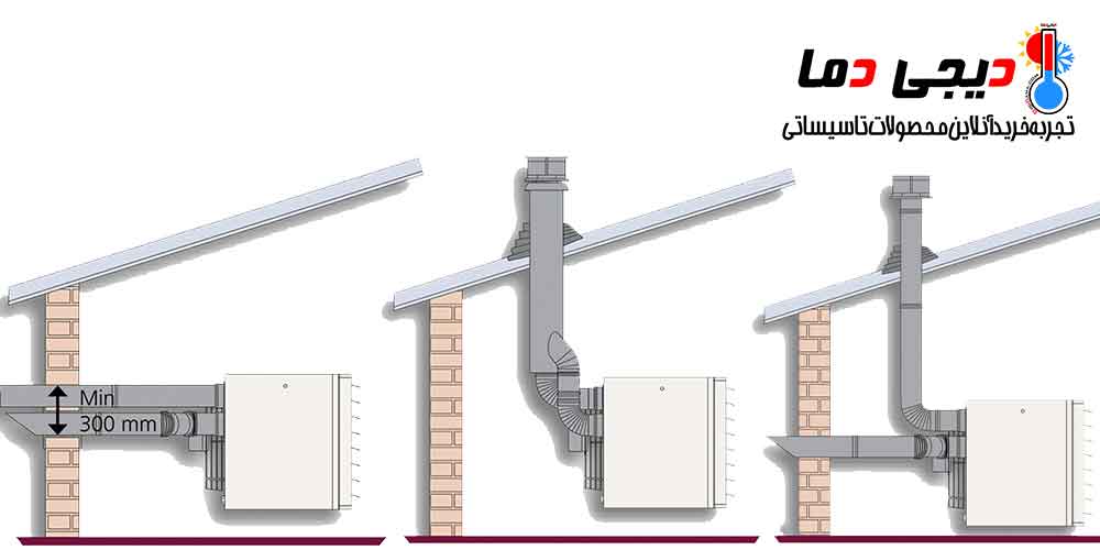 روش-نصب-هیتر-گازی-AHU80-نیرو-تهویه-البرز