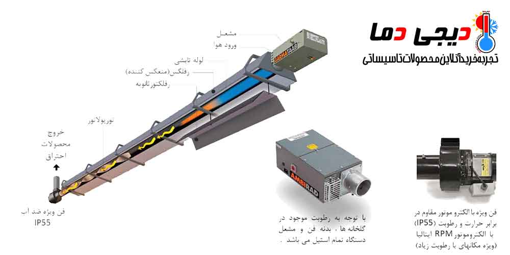 اجزا-هیتر-تابشی-گرماتاب-مدل-SL4