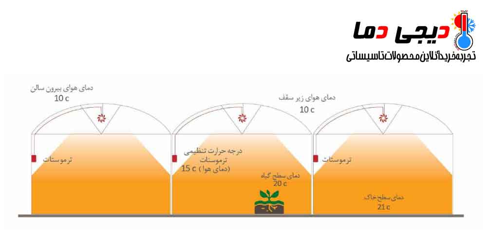 توضیحات-هیتر-تابشی-گرماتاب-مدل-SL3