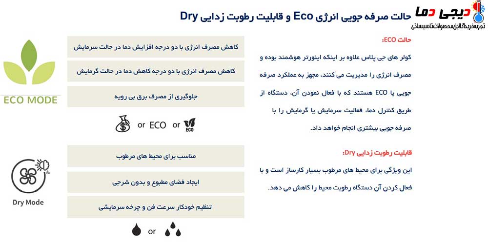 2ویژگی-های-کولر-گازی-جی-پلاس