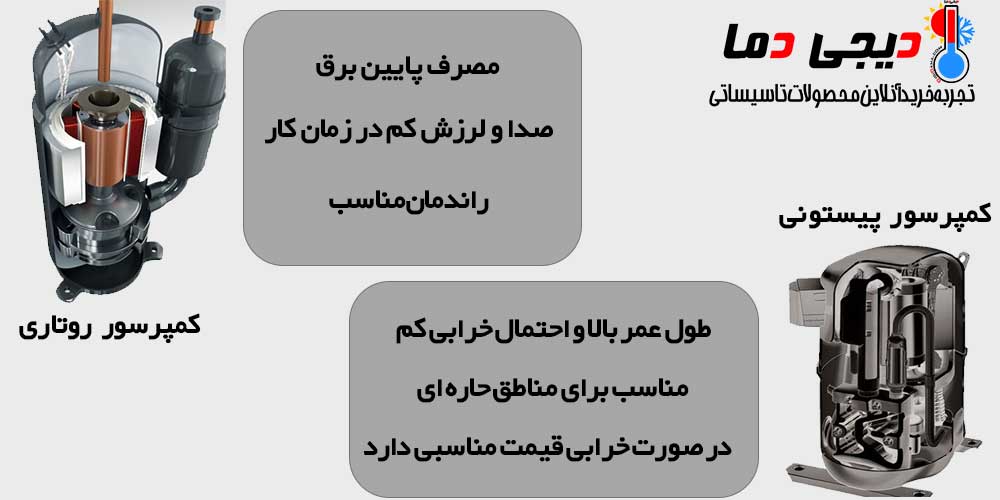 انواع-کمپرسور-کولر-گازی-ایران-رادیاتور