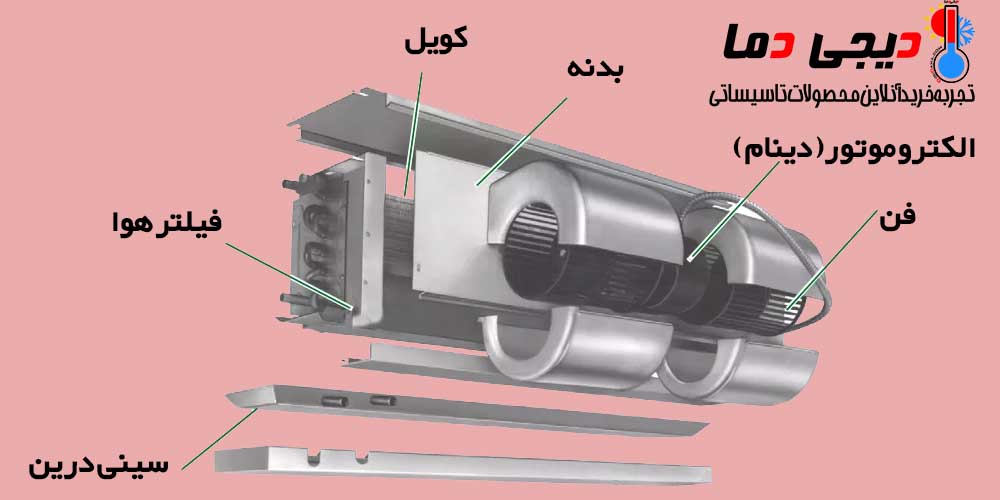 اجزا-فن-کویل
