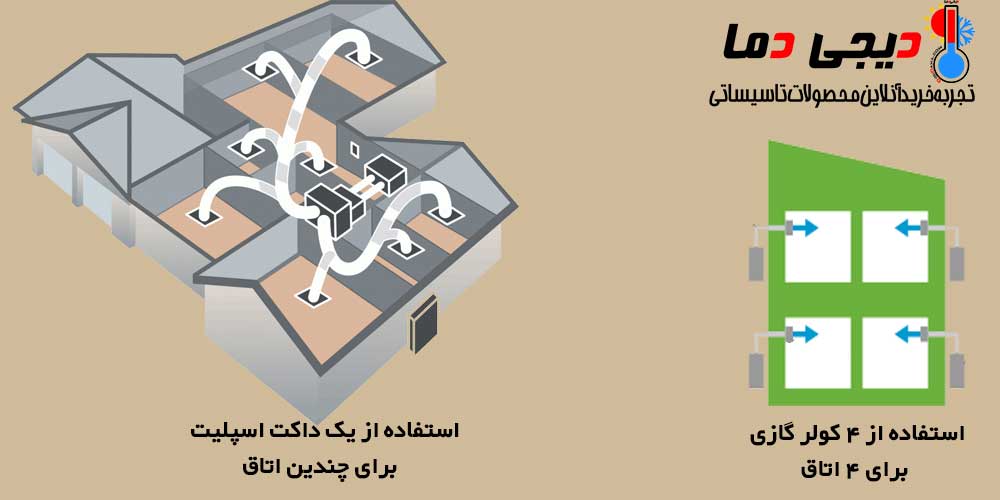 مقایسه-داکت-اسپلیت-و-کولر-گازی