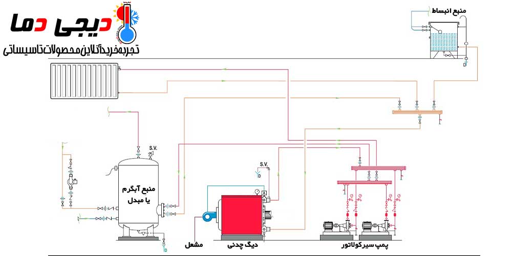 نحوه-عملکرد-دیگ-چدنی