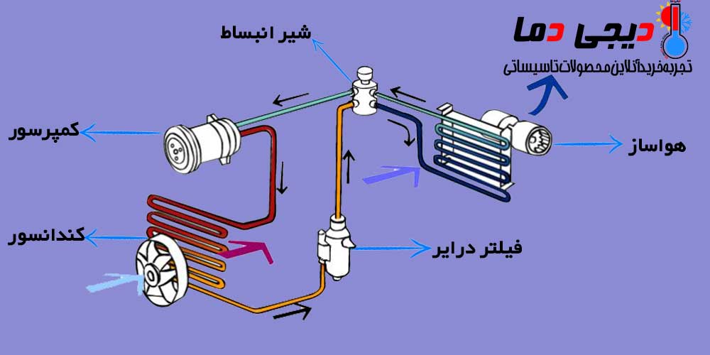 نحوه-کار-داکت-اسپلیت