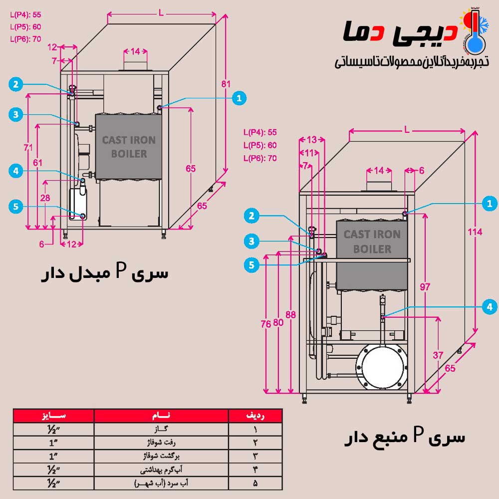 ابعاد-و-مشخصات-پکیج-P-شوفاژکار