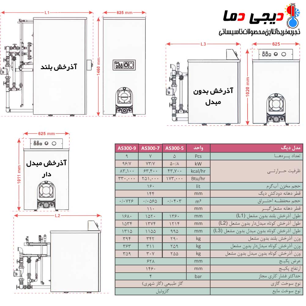 ظرفیت-انواع-پکیج-آذرخش