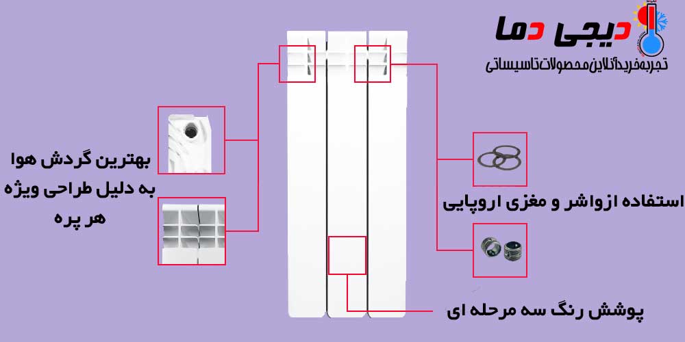 ویژگی-های-رادیاتور-پره-ای-بوتان
