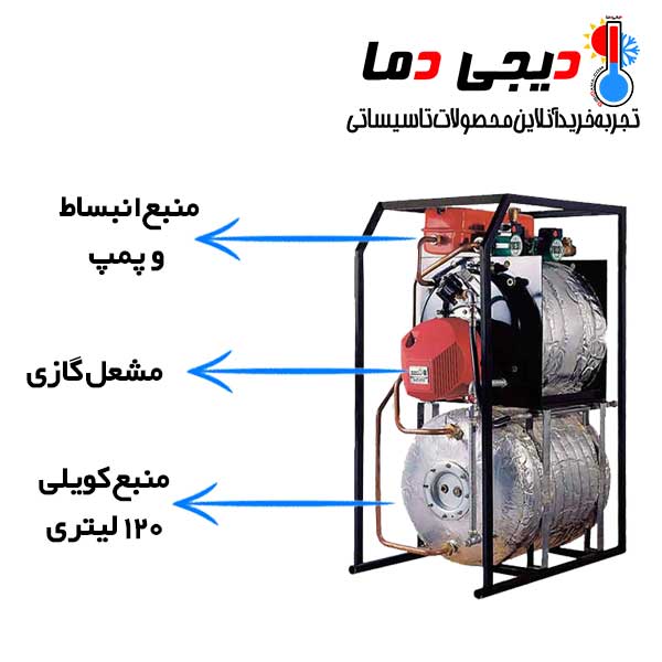 اجزا-پکیج-گازی-ایران-رادیاتور-G35
