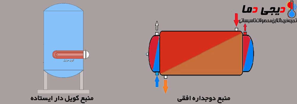 تفاوت-منبع-کویل-دار-و-دوجداره