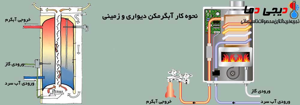 نحوه-کار-آبگرمکن