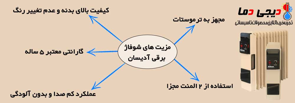 ویژگی-های-شوفاژ-برقی-آدیسان-بدون-فن