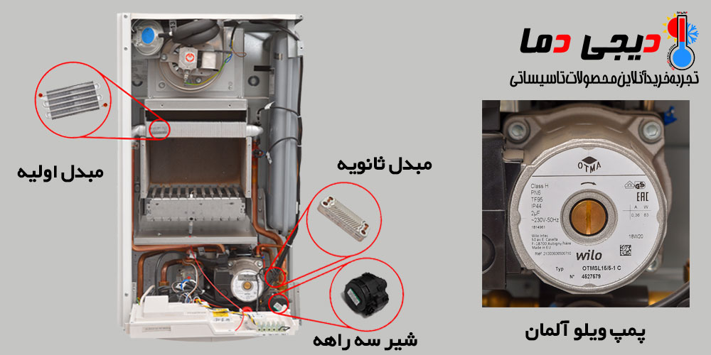 قطعات-پکیج-ایتالیایی-یونیکال