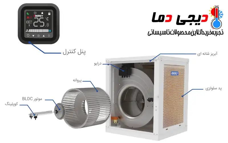 ویژگی-های-کولر-انرژی-7500-bldc